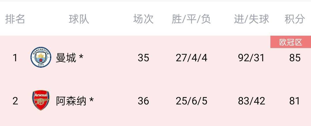 【双方比赛阵容】塞尔维特出场阵容：32-弗里克、3-常本佳吾、4-鲁伊勒、19-塞维林、6-巴隆（95’33-沃伊洛兹）、9-斯特凡诺维奇、8-科尼亚（79’30-迪巴）、5-翁杜阿、77-博拉（67’10-安图内斯）、17-库泰萨（67’21-吉列梅诺）、29-贝蒂亚（79’45-图阿蒂）替补未出场：40-马万、44-贝松、20-麦金、31-夸塔拉罗马出场阵容：99-斯维拉尔、5-恩迪卡、14-迭戈-略伦特、19-切利克、92-沙拉维（73’37-斯皮纳佐拉）、52-博维（80’11-贝洛蒂）、4-克里斯坦特、16-帕雷德斯、22-奥亚尔（55’7-佩莱格里尼）、21-迪巴拉（80’20-桑谢斯）、90-卢卡库替补未出场：1-帕特里西奥、63-波尔、2-卡尔斯多普、23-曼奇尼、59-扎莱夫斯基、60-帕加诺、61-皮西利、64-切鲁比尼